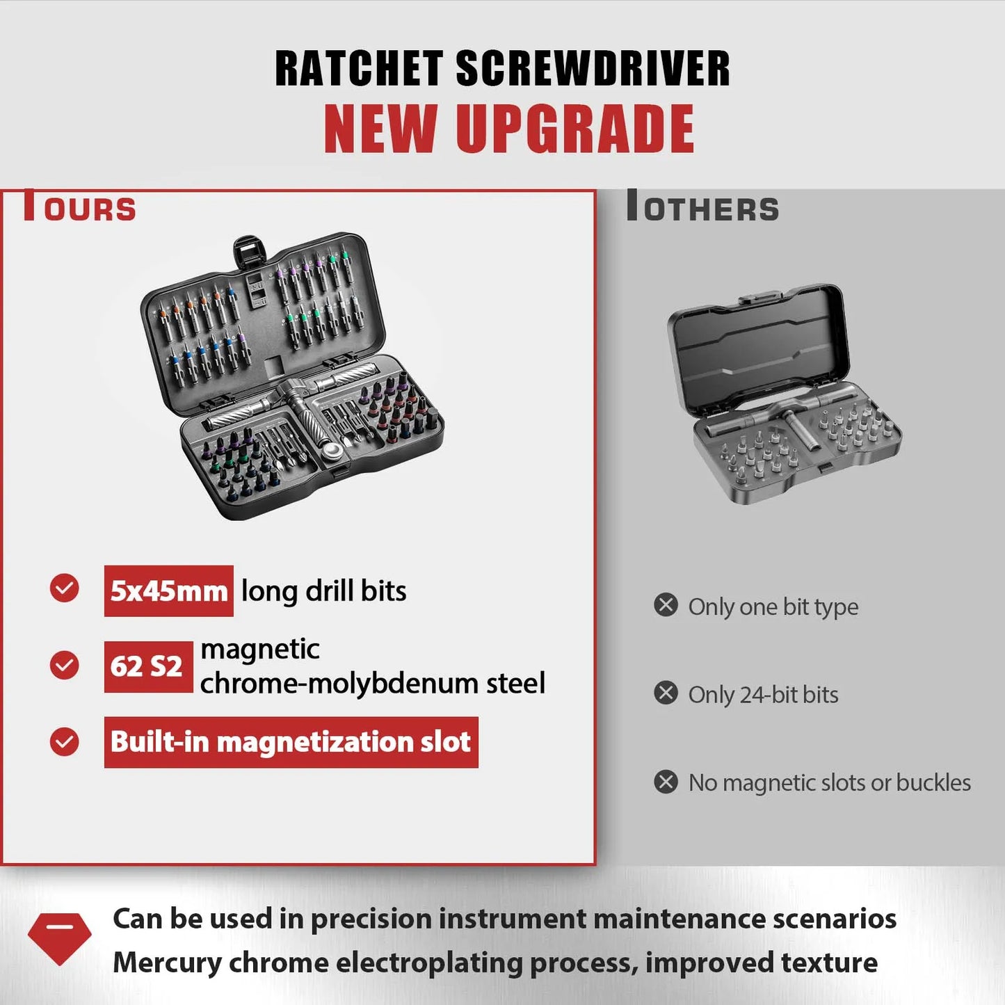 Magnetic Precision Screwdriver Set
